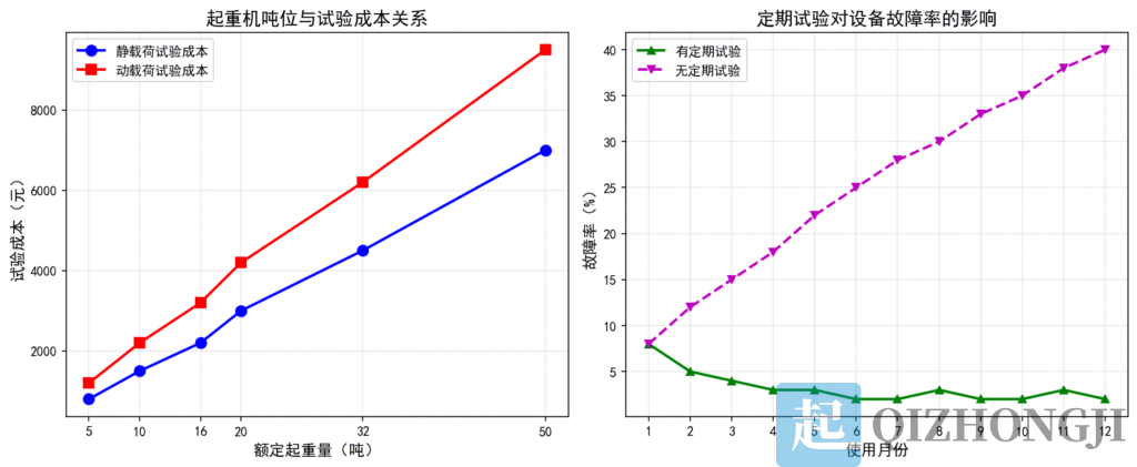 起重机载荷试验完全指南:标准、流程与实战要点